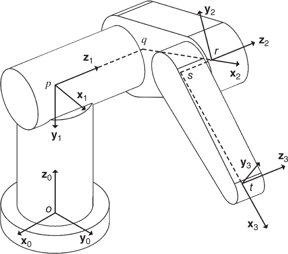 PUMA robot frame definitions.