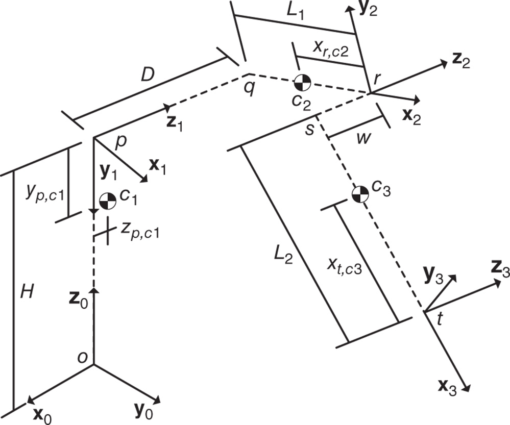 Illustration of PUMA robot joint and mass center offsets.