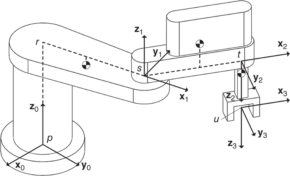 SCARA robot frame definitions.