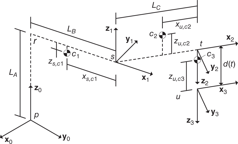 Illustration of SCARA robot joint and mass center offsets.