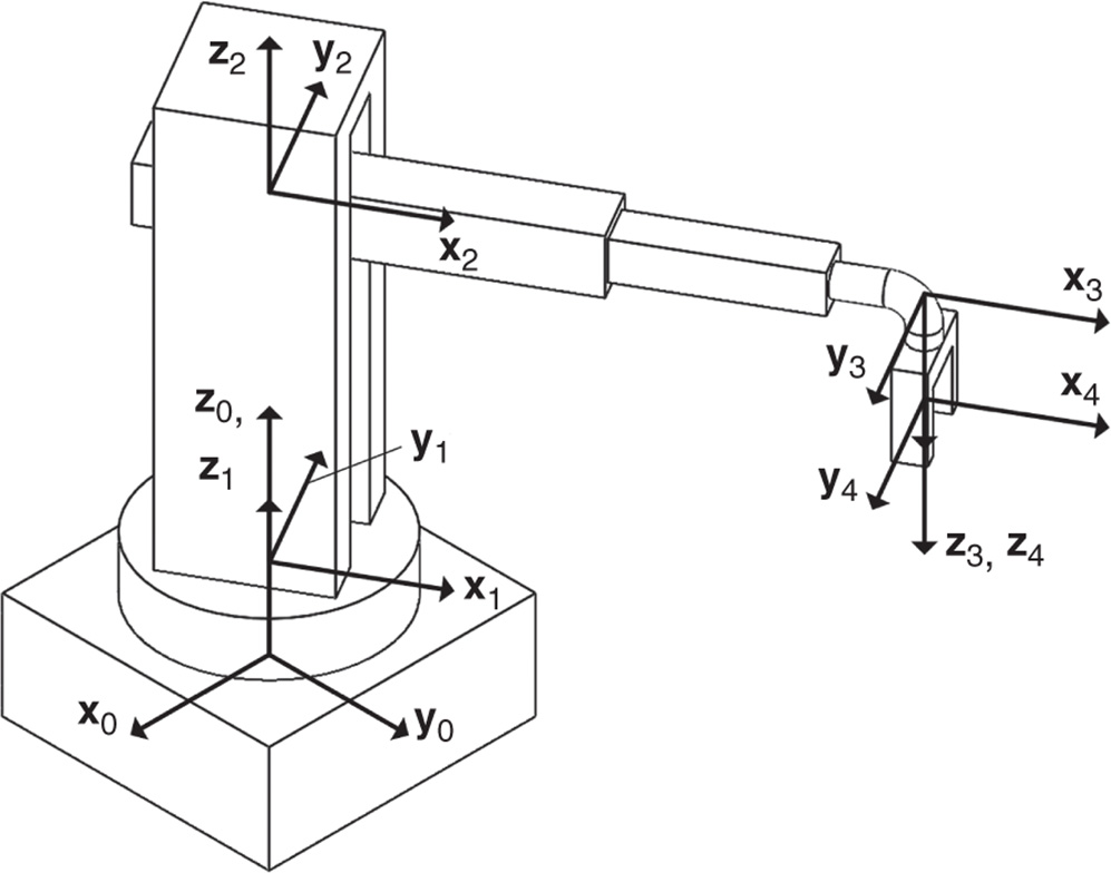 Cylindrical robot frame definitions.