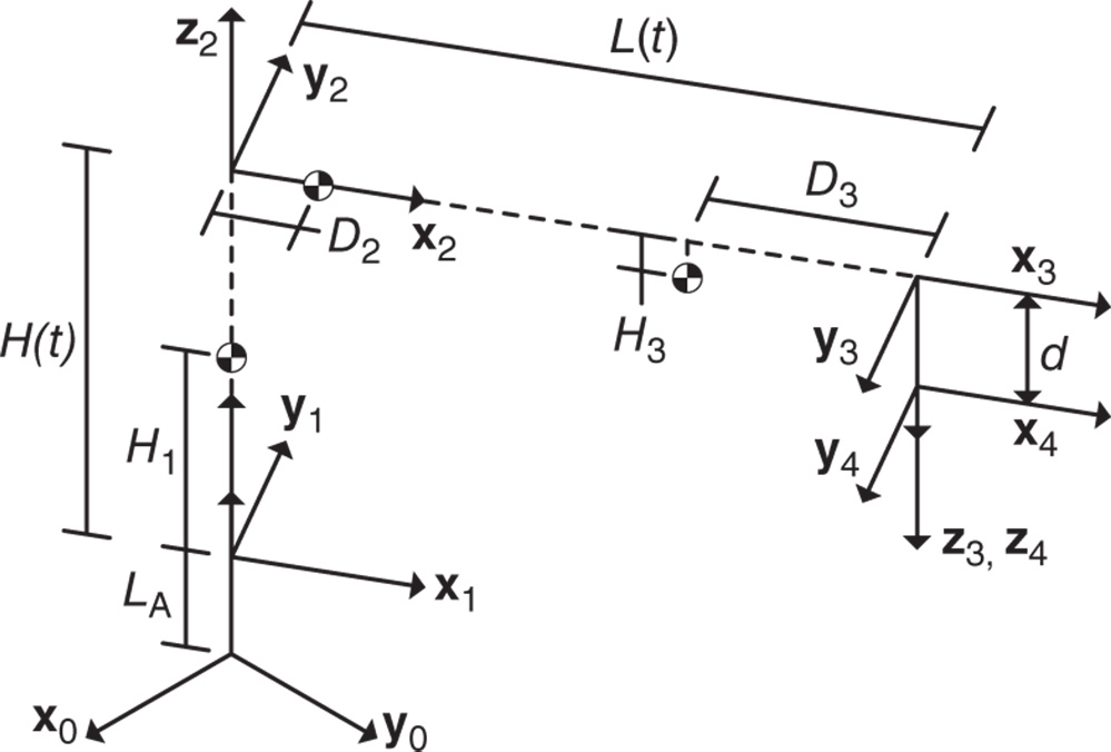 Illustration of cylindrical robot joint and mass center offsets.