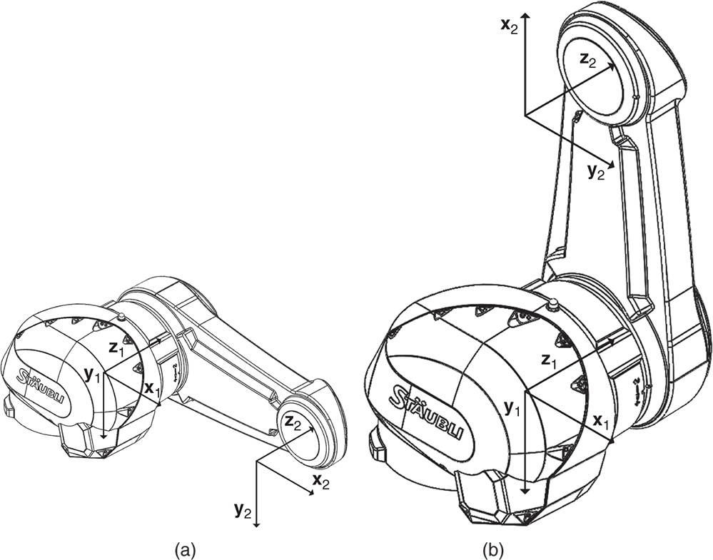 Illustration of links 1 and 2 of an industrial robot. (Left) Horizontal configuration. (Right) Vertical configuration.