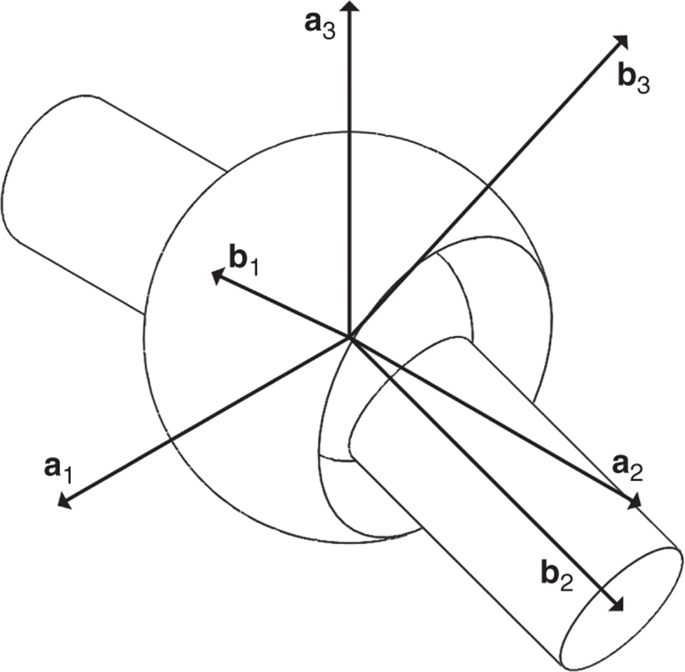 Illustration of spherical joint frames.