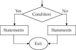 Flow in if–else statement