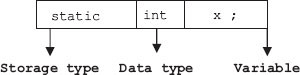 Syntax for static variables