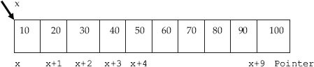 Array with addresses (pointers)