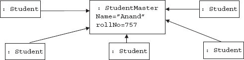 Links in UML