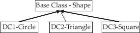 Hierarchical inheritance