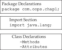 Program Structure