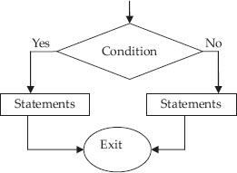 Control flow in If-else statement