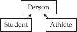 Inheritance hierarchy