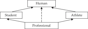 Hybrid inheritance and virtual Inheritance