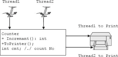 Multiple objects on a single object