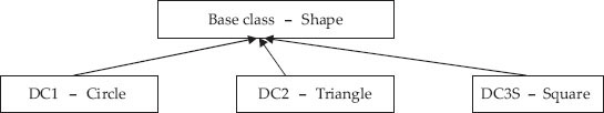 Hierarchical inheritance