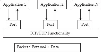 TCP/UDP functionality