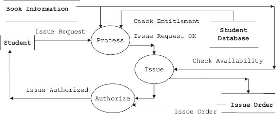 Issue request processing system