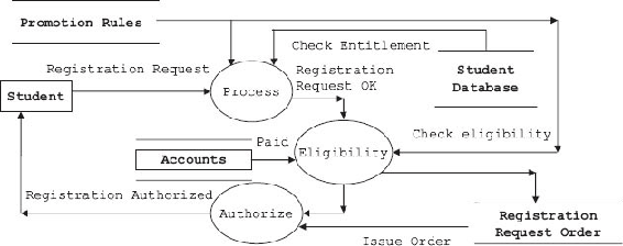 Issue request processing system