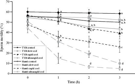 c10-fig-0005