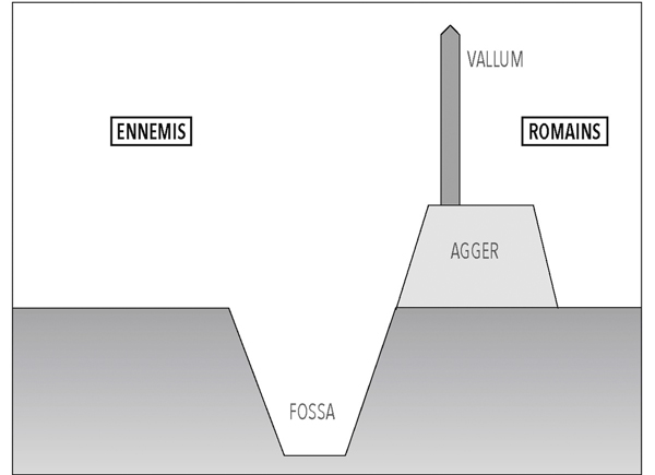 7. Coupe de la fortification élémentaire (affaire de Reggio). D’après un dessin de l’auteur. © Légendes cartographie/Éditions Tallandier, 2016.