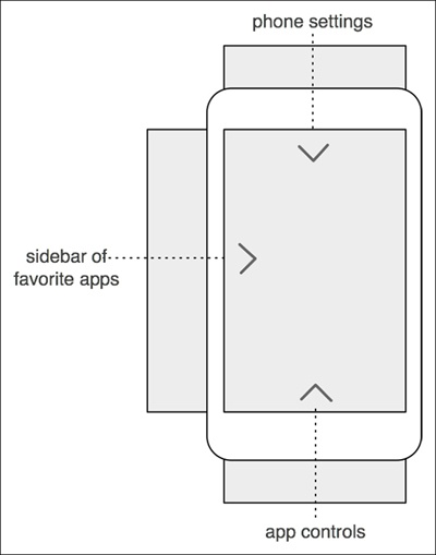 In Ubuntu, you can swipe the screen edges to reveal settings and menus, leaving the screen entirely free for the application’s content