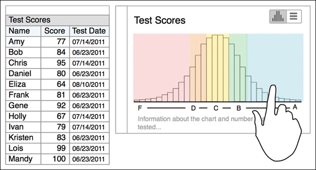 Redesigned table: converting to an interactive chart may be more useful