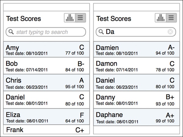 Headerless Table with Dynamic Search: alternative to the bell curve chart