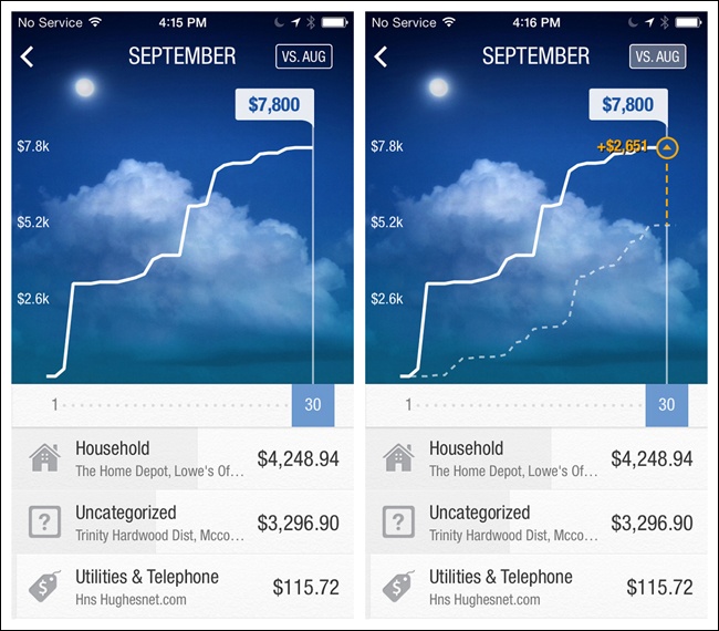 BillGuard for iOS: interactive overview