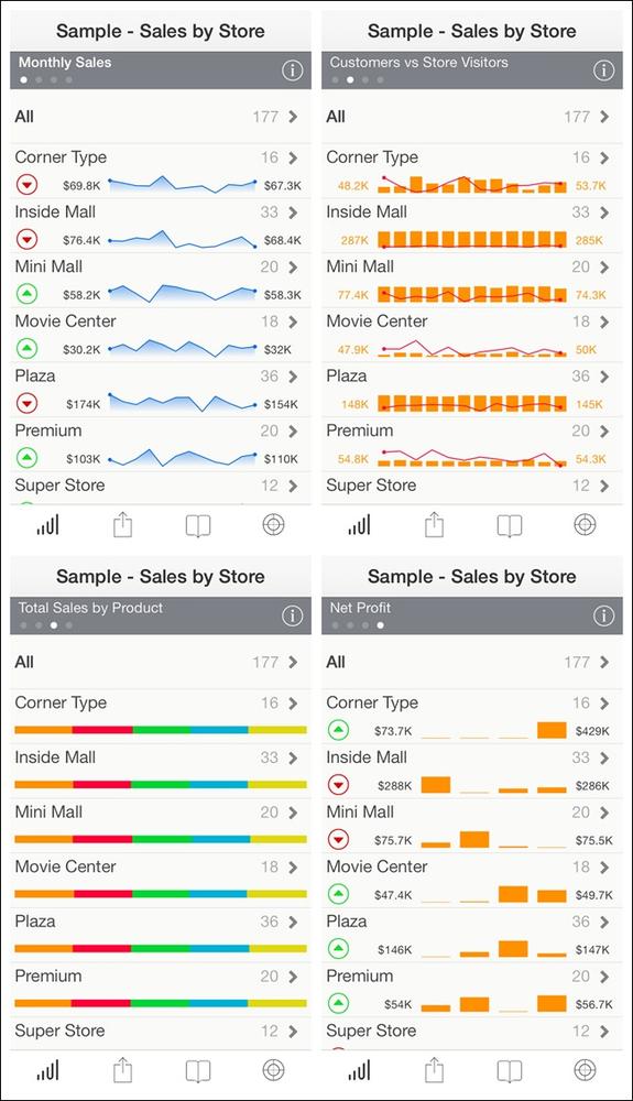 Roambi Sales Reports for iOS: design elements, including Sparklines, enhance the data