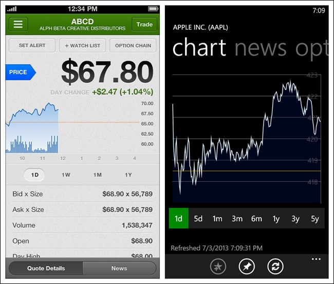 Fidelity for iOS and StockPlus for Windows Phone: time period filtering