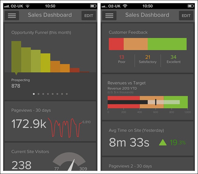 Gekoboard for iOS: customizable Dashboard