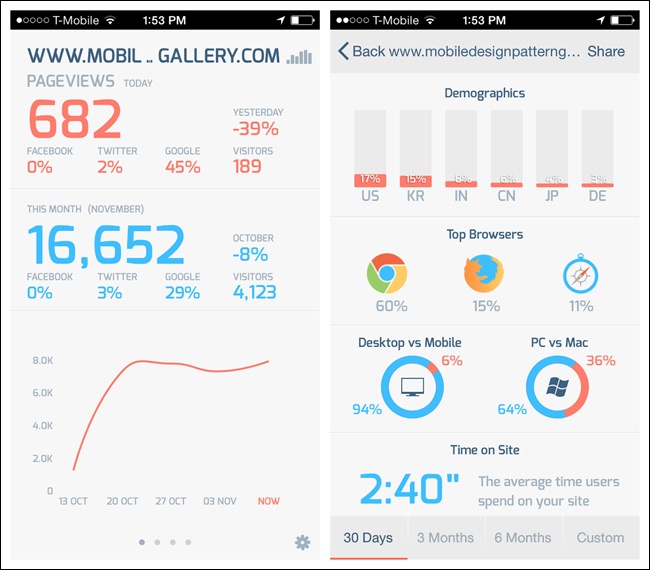 Analytiks for iOS: well-designed Dashboards as primary and secondary navigation