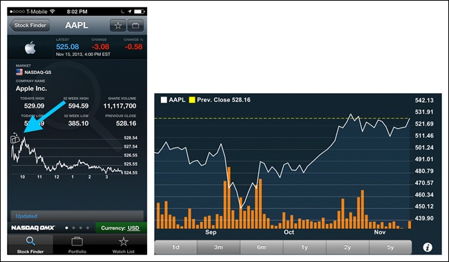 NASDAQ QMX for iOS: illustration invites user to rotate phone for detailed view