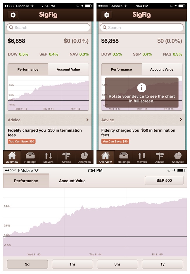 SigFig for iOS: tapping chart brings up prompt to rotate for detailed view