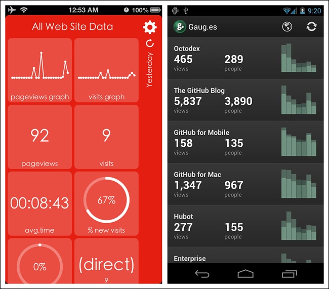 Analytics Tiles for iOS and Gaug.es for Android: Sparkline examples