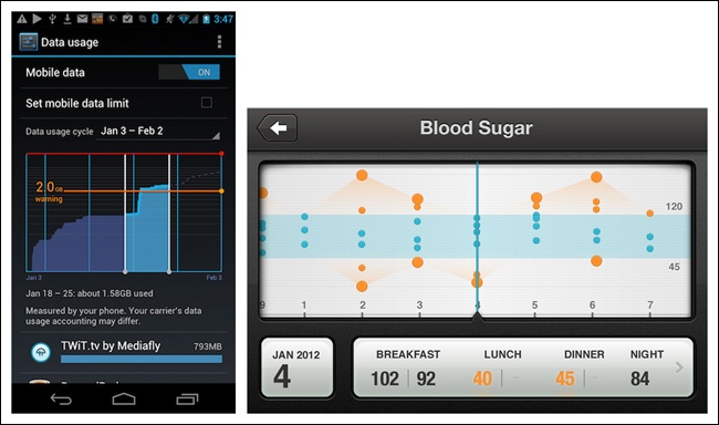 Data Usage for Android and Diabetes concept app by Anthony Lagoon: Threshold line and band, respectively