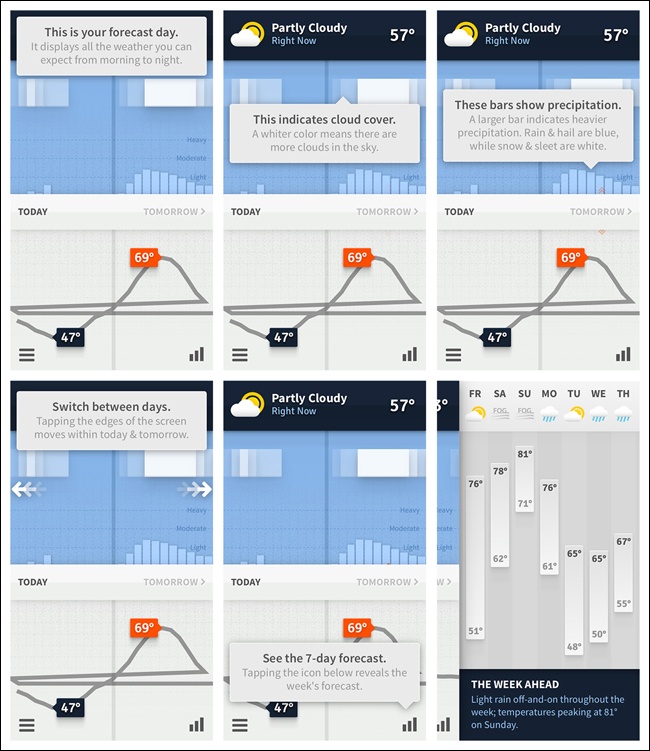 Weathertron for iOS: well-designed, simple, and intuitive data visualizations