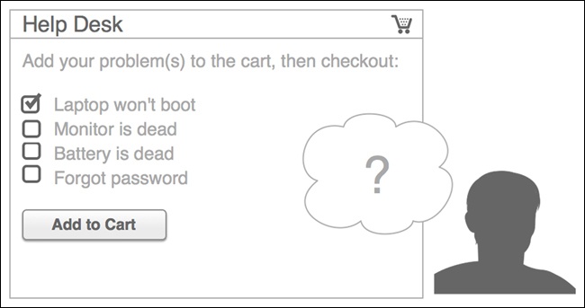 Metaphor Mismatch: treating a request for tech support like a shopping spree