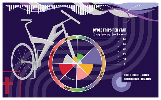 Chart Junk via WTFViz