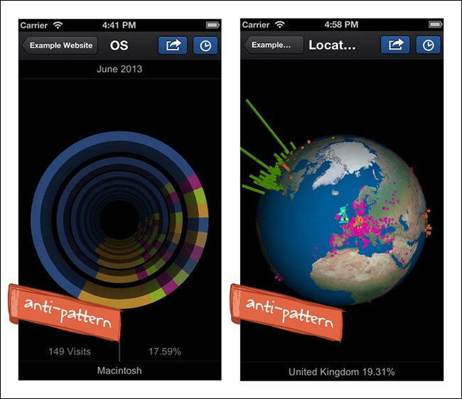 Analytics 3D for Android: this poster child for Chart Junk includes a pie chart/wormhole and a spiky globe