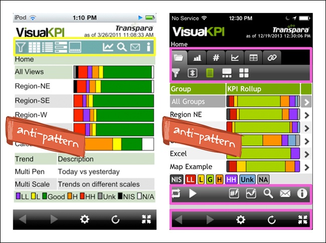 Visual KPI for iOS: circa 2010–2011 on the left, and circa 2013 on the right—now with more buttons!