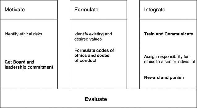 Figure 21.1 