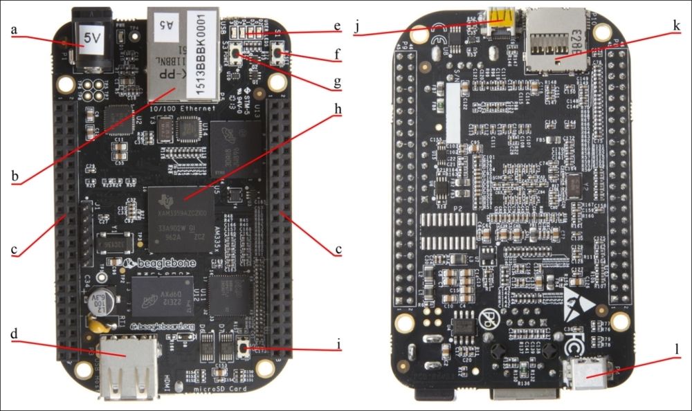 I/O interfaces and control buttons