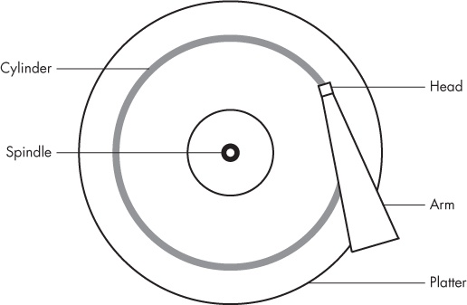 Top-down view of a hard disk