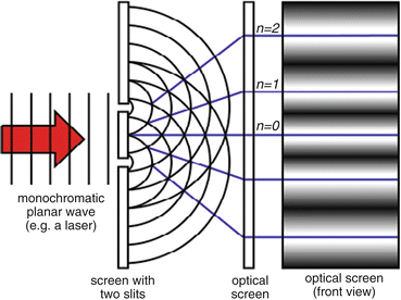 A304092_1_En_15_Fig3_HTML.gif