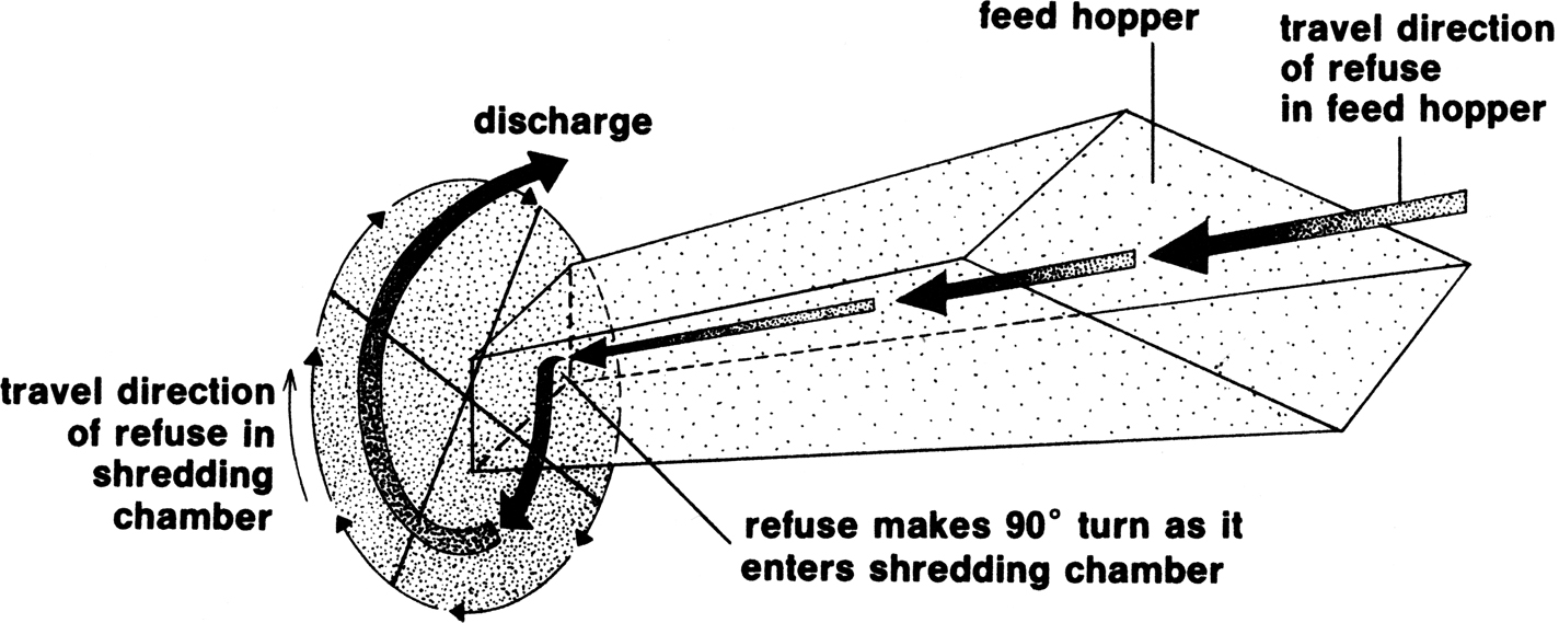 An indirect-feed shredder design.