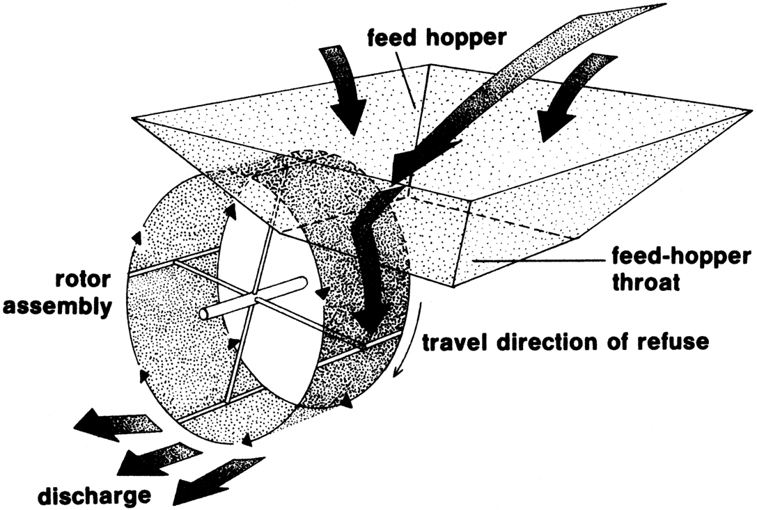 A direct-feed shredder design.