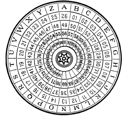 Improvised Cipher Disk of Mexican Army, set to the key 26 49 56 91, and used in deciphering the message on page 199