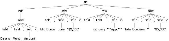 images/examples/CSV-parse-tree.png