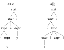 images/examples/Cymbol-expr-parse-tree.png